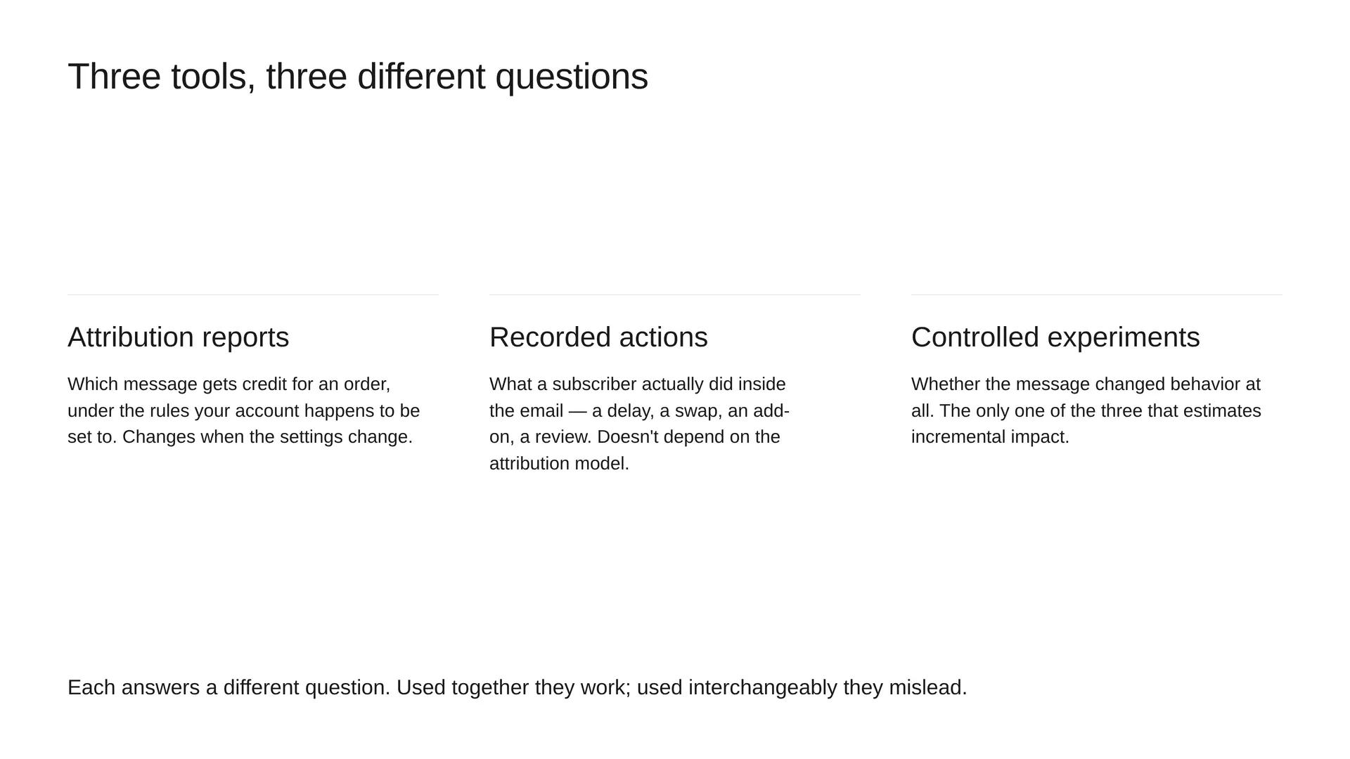 Three tools, three different questions: attribution reports assign credit, recorded actions show what subscribers did, and controlled experiments estimate incremental impact.