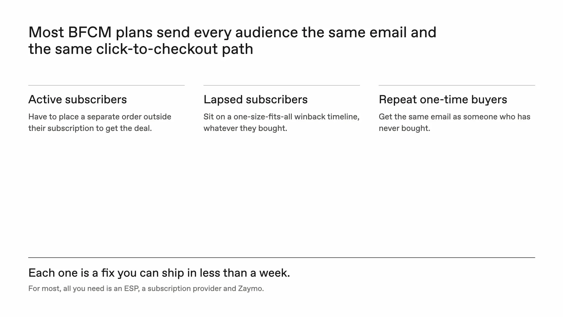 Most BFCM plans send every audience the same email and the same click-to-checkout path: active subscribers have to order outside their subscription, lapsed subscribers sit on a one-size-fits-all winback timeline, and repeat one-time buyers get the same email as someone who has never bought.