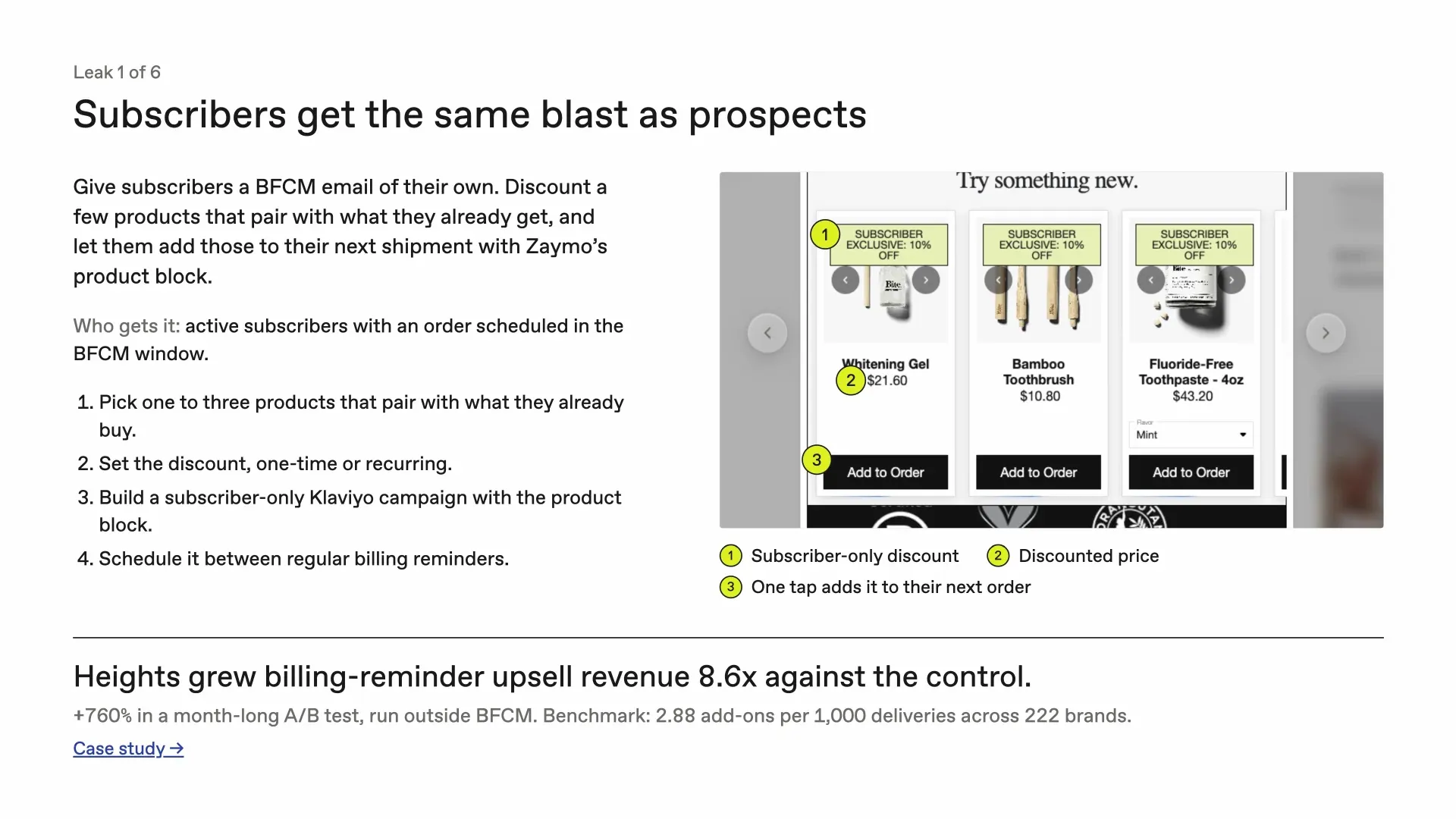 Leak 1 of 6, subscribers get the same blast as prospects. Give subscribers their own BFCM email with discounted add-ons they can send to their next shipment from Zaymo's product block. Heights grew billing-reminder upsell revenue 8.6x against control, and the benchmark is 2.88 add-ons per 1,000 deliveries across 222 brands.