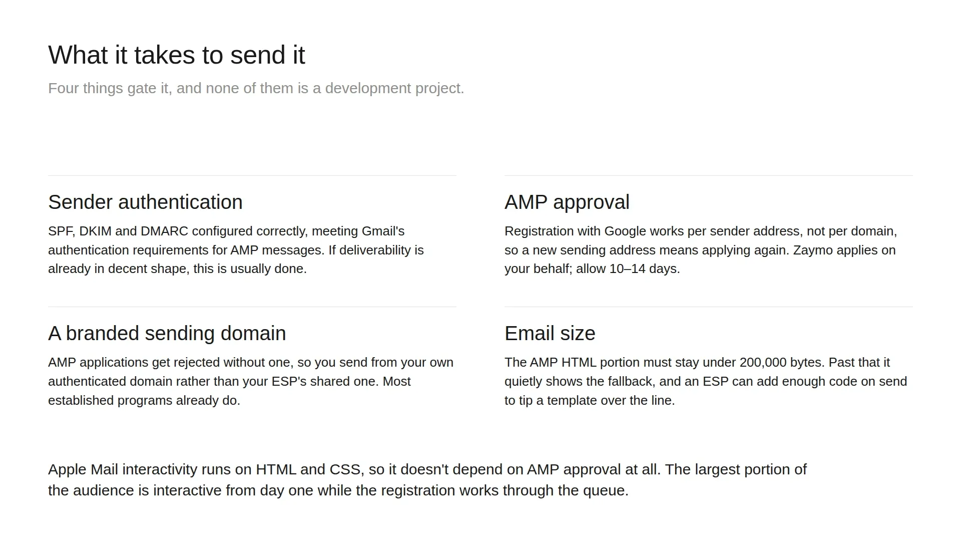 What it takes to send interactive email: sender authentication, AMP approval per sending address, a branded sending domain, and an AMP HTML portion under 200,000 bytes.