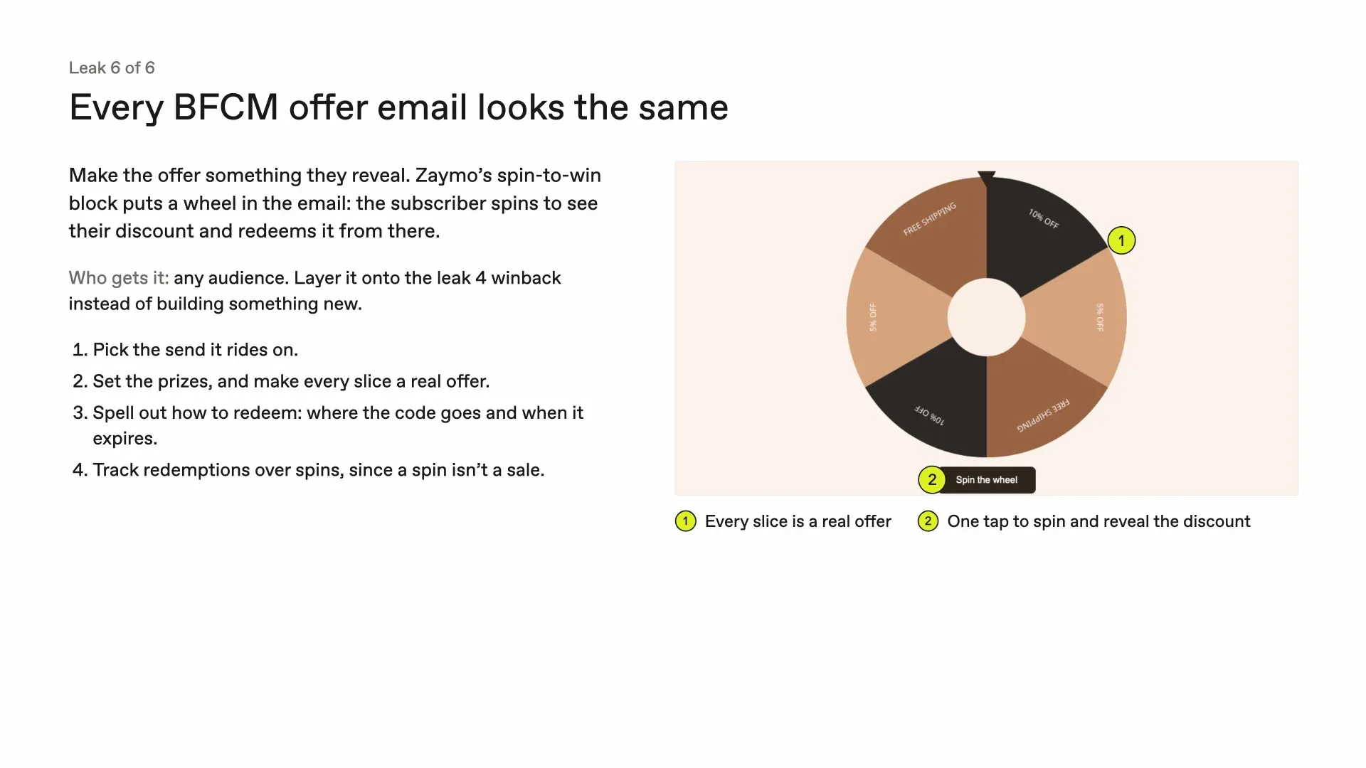 Leak 6 of 6, every BFCM offer email looks the same. Make the offer something they reveal with the spin-to-win block: the subscriber spins in the email to see their discount and redeems it from there. Make every slice a real offer and track redemptions over spins.