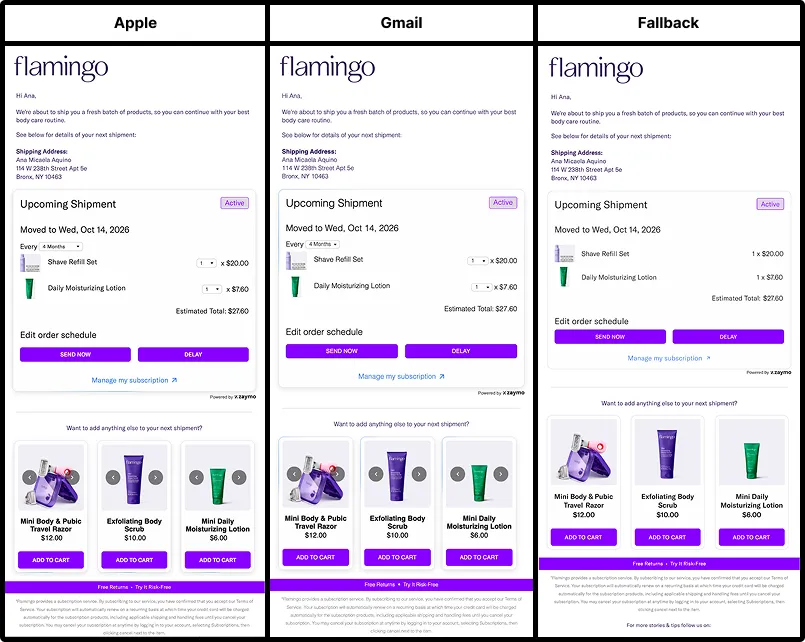 One upcoming-order email rendered three ways, side by side: Gmail on AMP, Apple Mail on interactive HTML and CSS, and Outlook on the fallback with a magic link. The same subscription portal block is called out in each.